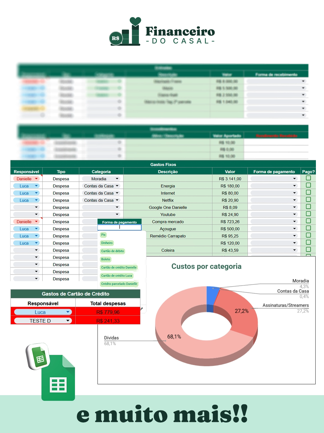 Dashboard anual da planilha com gráfico de pizza por categoria